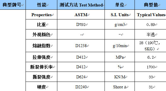 tpe有哪些技術參數(shù)